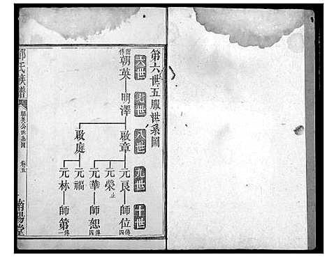 [下载][邓氏族谱]湖北.邓氏家谱_五.pdf