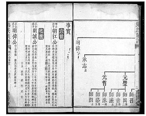 [下载][邓氏族谱]湖北.邓氏家谱_六.pdf