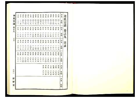 [下载][余氏宗谱]湖北.余氏家谱_六.pdf