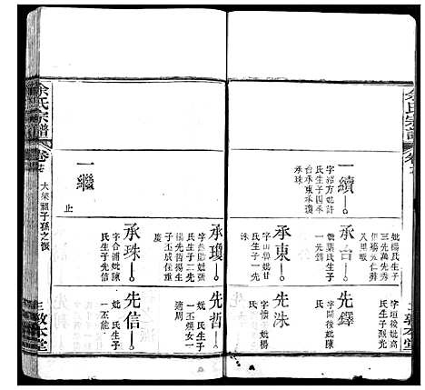 [下载][余氏宗谱]湖北.余氏家谱_九.pdf