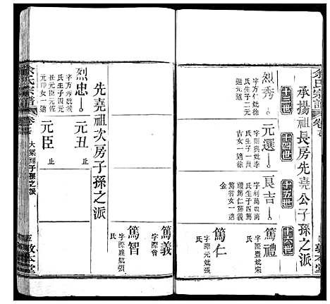 [下载][余氏宗谱]湖北.余氏家谱_九.pdf