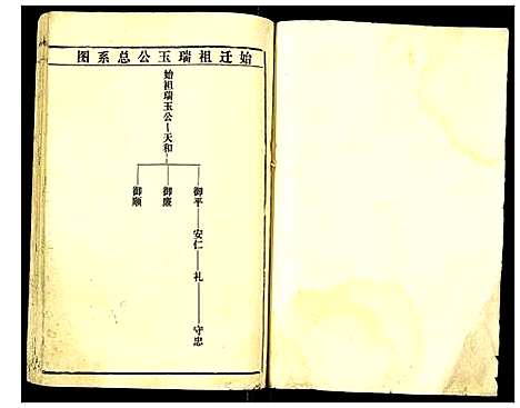 [下载][余氏宗谱]湖北.余氏家谱_二.pdf