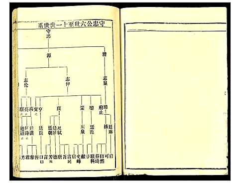 [下载][余氏宗谱]湖北.余氏家谱_二.pdf