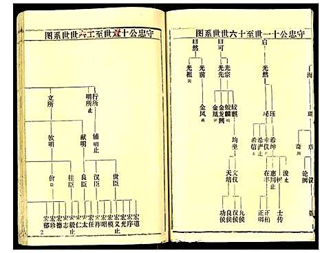 [下载][余氏宗谱]湖北.余氏家谱_二.pdf