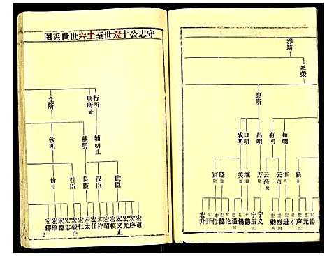 [下载][余氏宗谱]湖北.余氏家谱_二.pdf