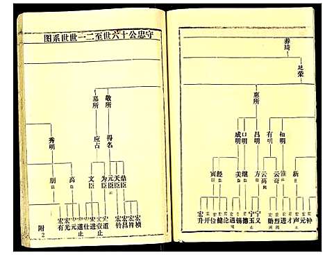 [下载][余氏宗谱]湖北.余氏家谱_二.pdf