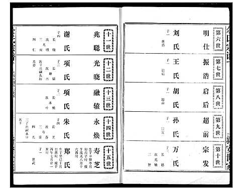 [下载][余氏宗谱]湖北.余氏家谱_二.pdf