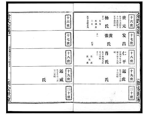 [下载][余氏宗谱]湖北.余氏家谱_四.pdf