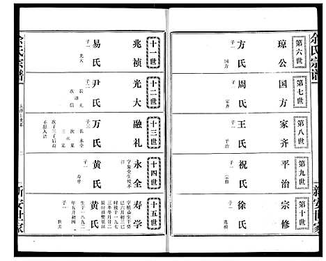 [下载][余氏宗谱]湖北.余氏家谱_六.pdf