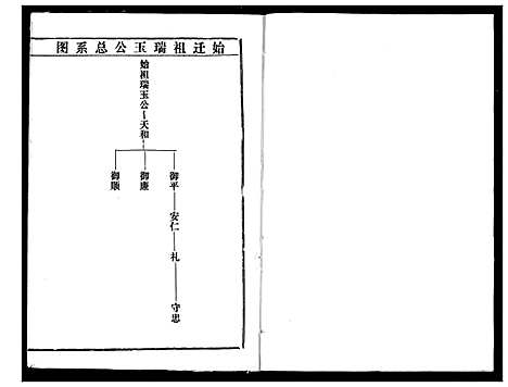 [下载][余氏宗谱]湖北.余氏家谱_二.pdf