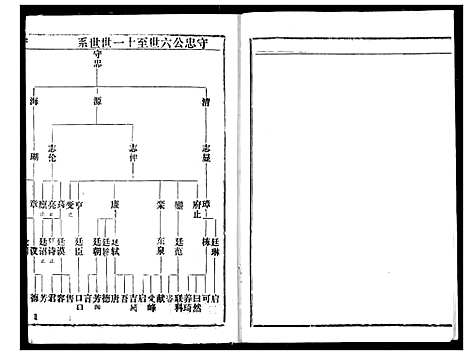 [下载][余氏宗谱]湖北.余氏家谱_二.pdf