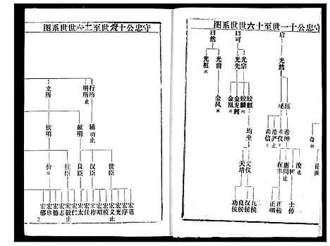 [下载][余氏宗谱]湖北.余氏家谱_二.pdf