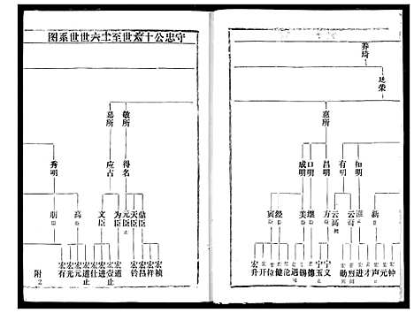 [下载][余氏宗谱]湖北.余氏家谱_二.pdf