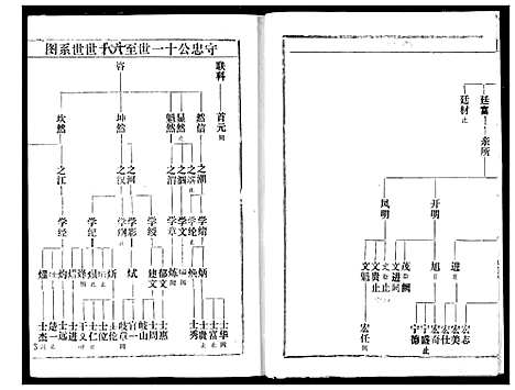 [下载][余氏宗谱]湖北.余氏家谱_二.pdf