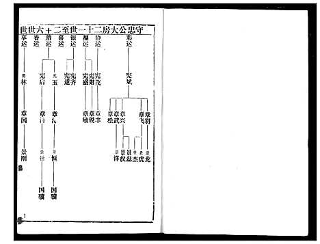 [下载][余氏宗谱]湖北.余氏家谱_三.pdf