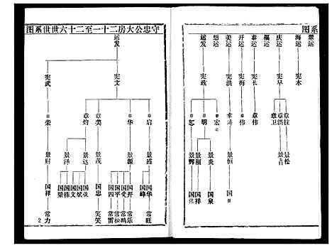 [下载][余氏宗谱]湖北.余氏家谱_三.pdf