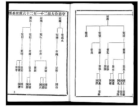 [下载][余氏宗谱]湖北.余氏家谱_三.pdf