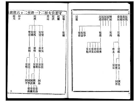 [下载][余氏宗谱]湖北.余氏家谱_三.pdf