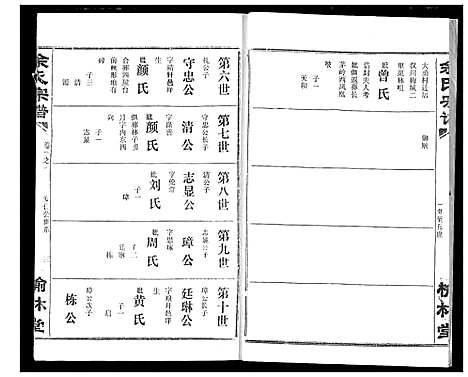 [下载][余氏宗谱]湖北.余氏家谱_四.pdf