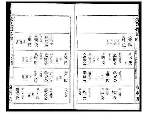 [下载][余氏宗谱]湖北.余氏家谱_五.pdf