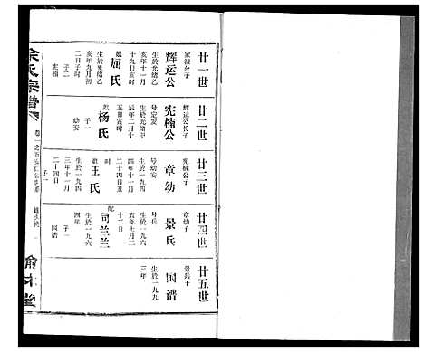 [下载][余氏宗谱]湖北.余氏家谱_八.pdf