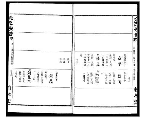 [下载][余氏宗谱]湖北.余氏家谱_八.pdf