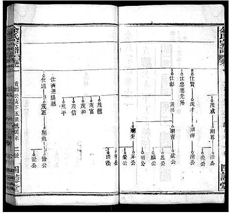 [下载][余氏宗谱_10卷首4卷]湖北.余氏家谱_五.pdf