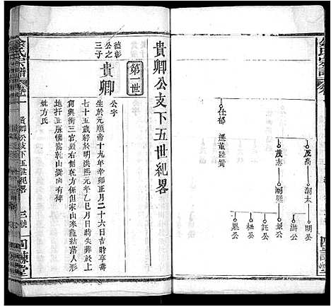 [下载][余氏宗谱_10卷首4卷]湖北.余氏家谱_五.pdf