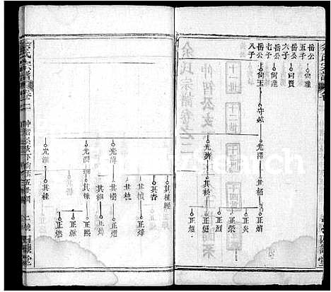 [下载][余氏宗谱_10卷首4卷]湖北.余氏家谱_六.pdf