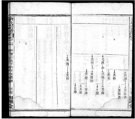 [下载][余氏宗谱_10卷首4卷]湖北.余氏家谱_六.pdf