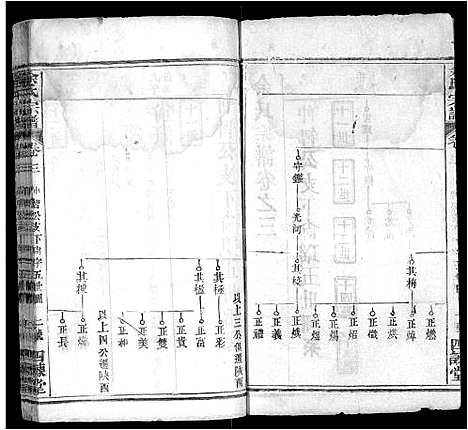 [下载][余氏宗谱_10卷首4卷]湖北.余氏家谱_七.pdf