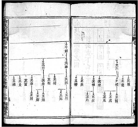 [下载][余氏宗谱_10卷首4卷]湖北.余氏家谱_八.pdf