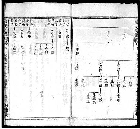 [下载][余氏宗谱_10卷首4卷]湖北.余氏家谱_八.pdf