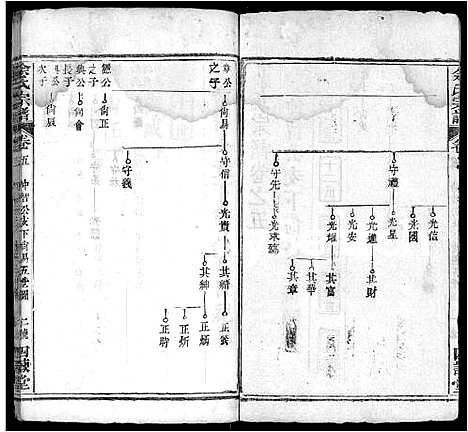 [下载][余氏宗谱_10卷首4卷]湖北.余氏家谱_九.pdf