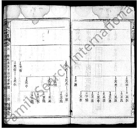 [下载][余氏宗谱_10卷首4卷]湖北.余氏家谱_十.pdf