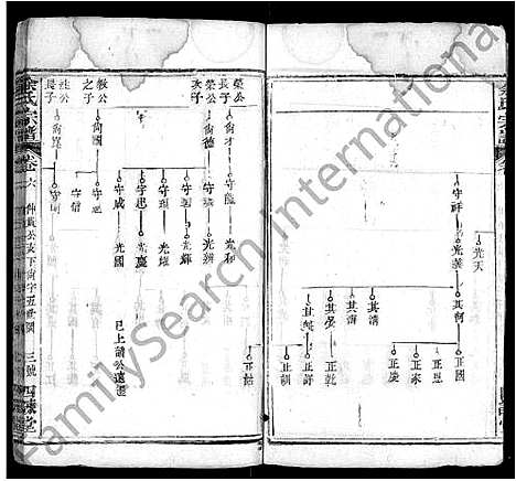 [下载][余氏宗谱_10卷首4卷]湖北.余氏家谱_十.pdf