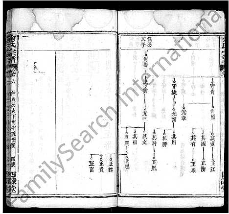 [下载][余氏宗谱_10卷首4卷]湖北.余氏家谱_十.pdf