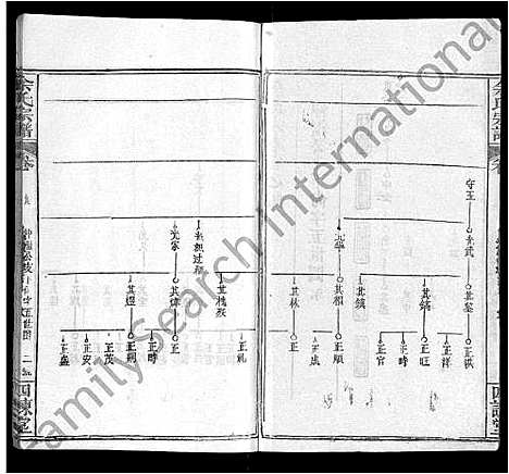 [下载][余氏宗谱_10卷首4卷]湖北.余氏家谱_十三.pdf