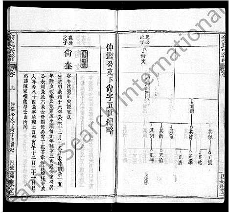 [下载][余氏宗谱_10卷首4卷]湖北.余氏家谱_十三.pdf