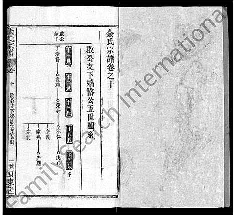 [下载][余氏宗谱_10卷首4卷]湖北.余氏家谱_十四.pdf