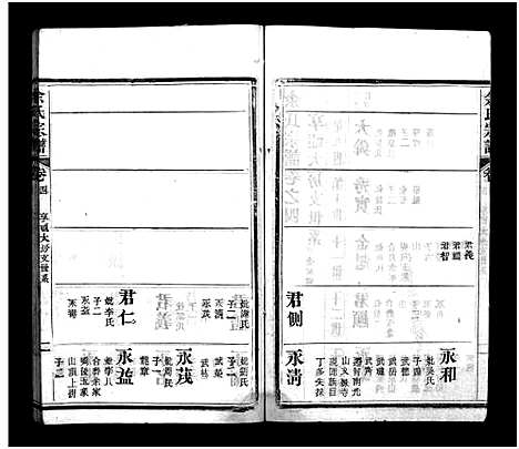 [下载][余氏宗谱_11卷首2卷_余氏续修宗谱_余氏宗谱]湖北.余氏家谱_六.pdf