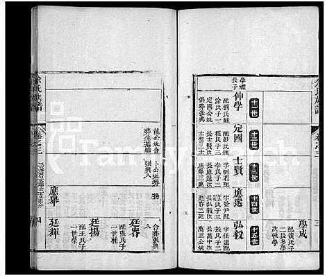 [下载][余氏宗谱_13卷首1卷]湖北.余氏家谱_九.pdf