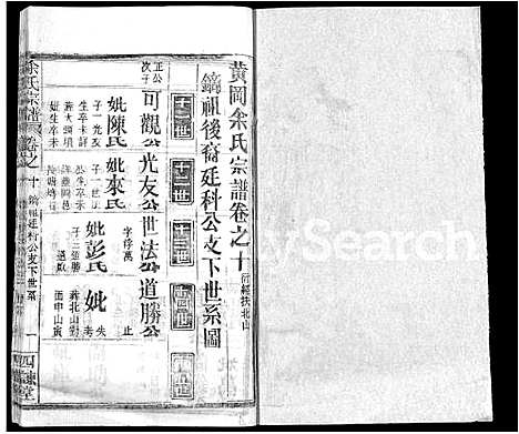 [下载][余氏宗谱_14卷首2卷_黄冈余氏宗谱]湖北.余氏家谱_四.pdf