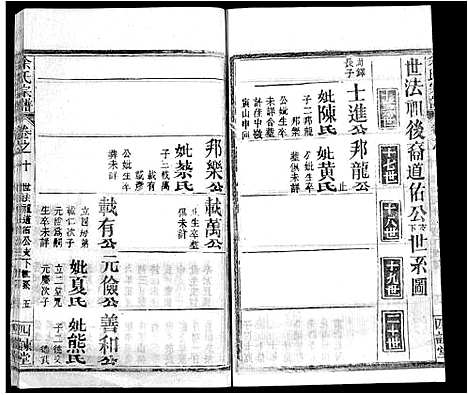 [下载][余氏宗谱_14卷首2卷_黄冈余氏宗谱]湖北.余氏家谱_四.pdf