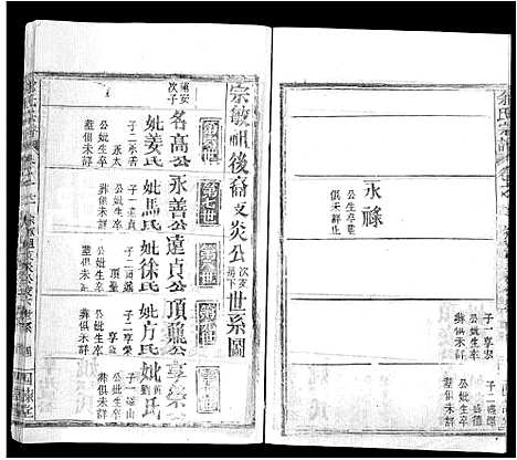 [下载][余氏宗谱_14卷首2卷_黄冈余氏宗谱]湖北.余氏家谱_六.pdf