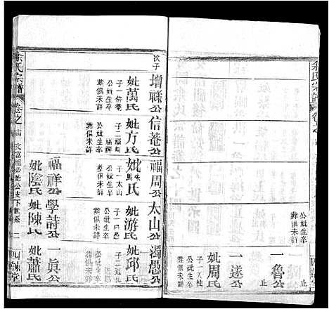 [下载][余氏宗谱_14卷首2卷_黄冈余氏宗谱]湖北.余氏家谱_八.pdf