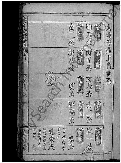 [下载][余氏宗谱_15卷]湖北.余氏家谱_五.pdf