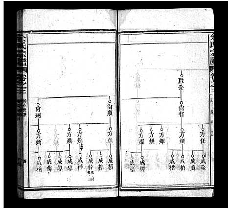 [下载][余氏宗谱_20卷首6卷]湖北.余氏家谱_八.pdf