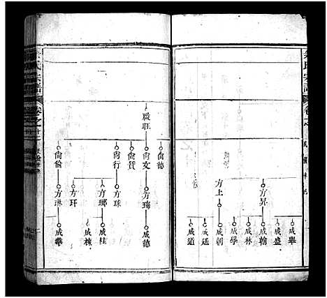 [下载][余氏宗谱_20卷首6卷]湖北.余氏家谱_十八.pdf