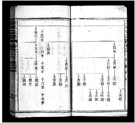 [下载][余氏宗谱_20卷首6卷]湖北.余氏家谱_十八.pdf